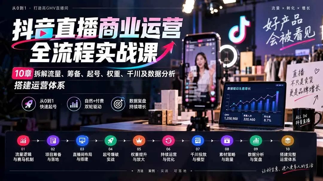 (20407期)抖音直播商业运营全流程实战课:10章拆解流量、筹备、起号、权重、千川及数据分析,搭建运营体系-Ai资源库