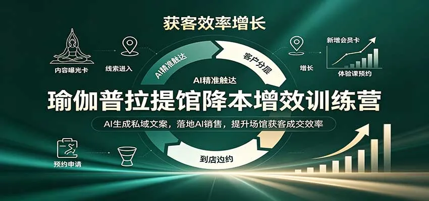 瑜伽普拉提馆降本增效训练营：AI生成私域文案，落地AI销售，提升场馆获客成交效率-Ai资源库