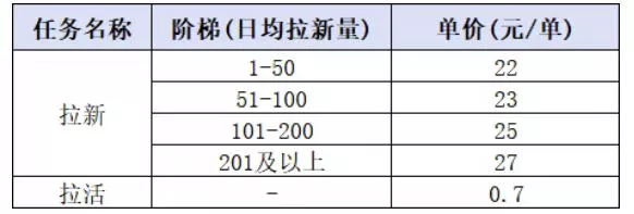 小红书CPA拉新项目8月新实战课,最高25米一单,红利窗口期已开,狂賺高单价,小白也能轻松上手月入1W+(更新0915) 小红书CPA拉新项目8月新实战课,最高25米一单,红利窗口期已开,狂賺高单价,小白也能轻松上手月入1W+(更新0915)