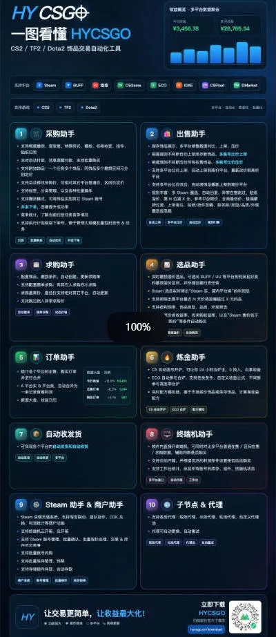 三款长期稳定AI自动化游戏项目,日入1k,批量矩阵提升收入,零基础普通人直接上手!【揭秘】 三款长期稳定AI自动化游戏项目,日入1k,批量矩阵提升收入,零基础普通人直接上手!【揭秘】