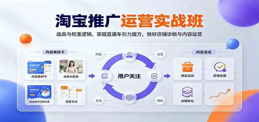 淘宝推广运营实战班：选品与权重逻辑，掌握直通车引力魔方，做好店铺诊断与内容运营-Ai资源库