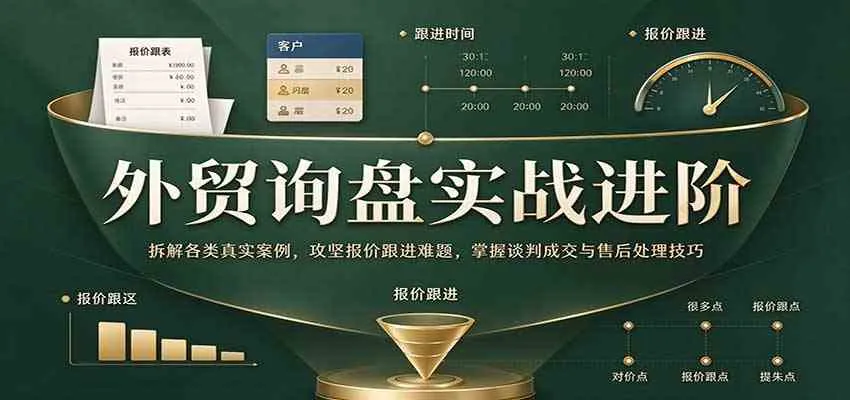 外贸询盘实战进阶:拆解各类真实案例,攻克报价跟进难题,掌握谈判成交与售后处理技巧 外贸询盘实战进阶:拆解各类真实案例,攻克报价跟进难题,掌握谈判成交与售后处理技巧
