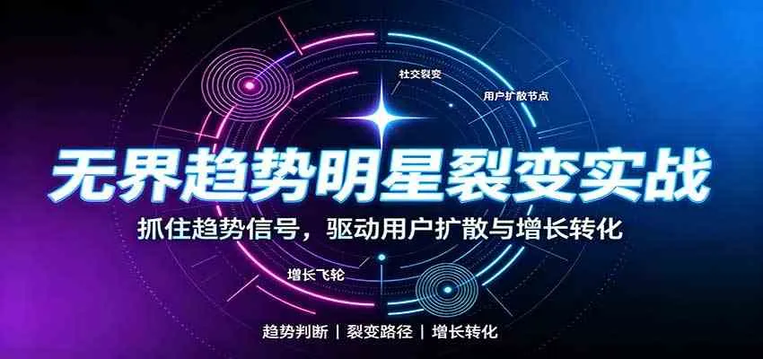 无界趋势明星裂变实战：词路裂变优化，拉新成交与全店收割打法-Ai资源库