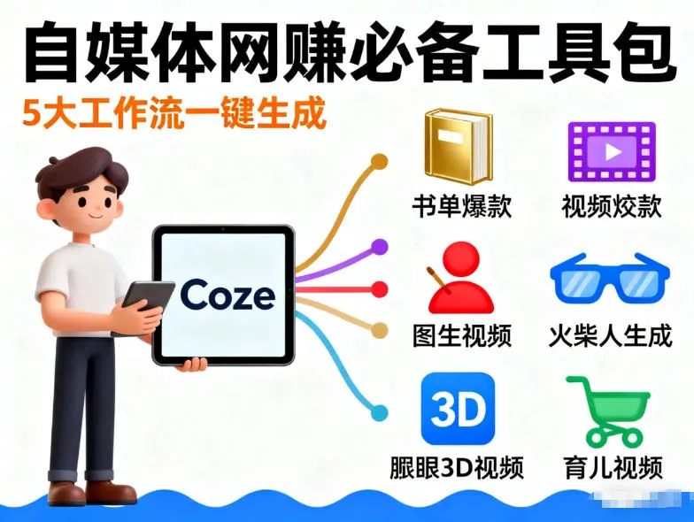 Coze工作流合集，内容一共100份左右，内容丰富，可以提供工作效率-Ai资源库